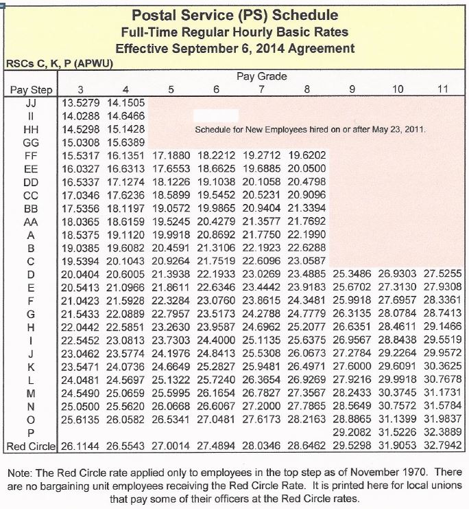 Nrlca Pay Chart 2018